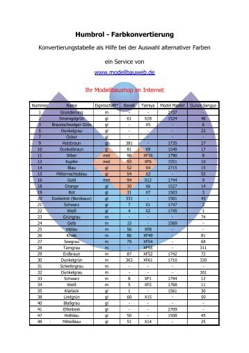Humbrol - Farbkonvertierung - Modellbau - Puzzle und Kreatives bei ...