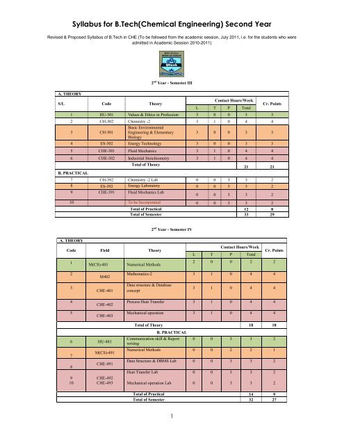 B tech chemical engineering deals