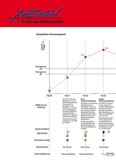 Datenblatt Software MetWIN - MT Messtechnik