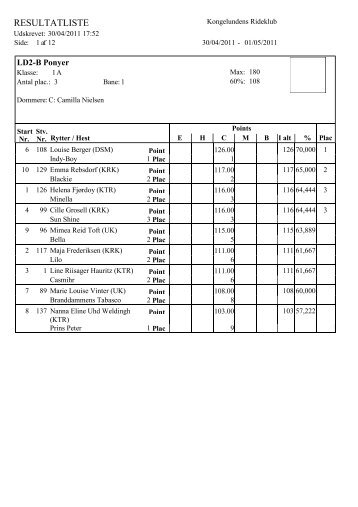 Resultater lÃ¸rdag - Kongelundens Rideklub