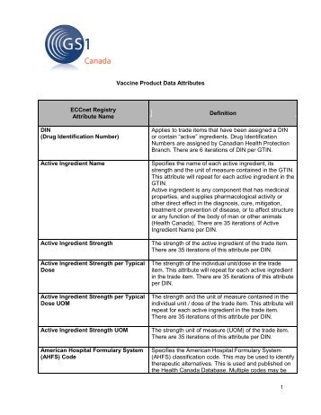 Vaccine Product Data Attributes - GS1 Canada