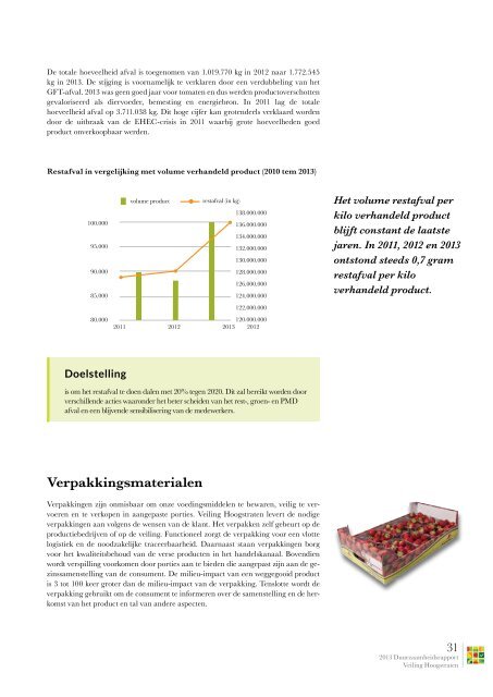 Duurzaamheidsverslag 2012 - Veiling Hoogstraten