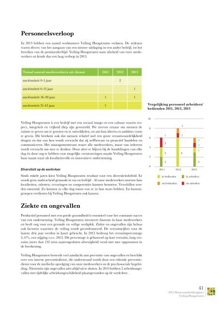 Duurzaamheidsverslag 2012 - Veiling Hoogstraten