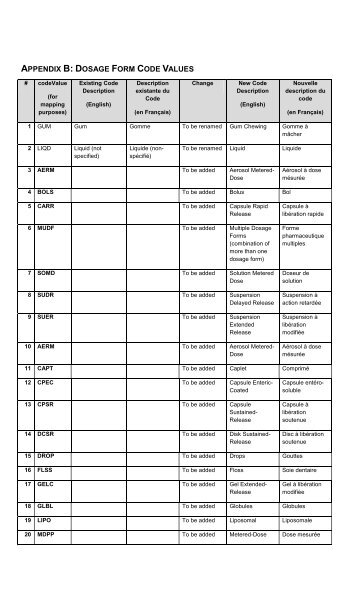 appendix b: dosage form code values