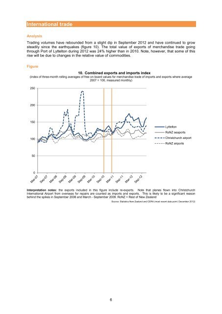 Canterbury Economic Indicators - Canterbury Earthquake Recovery ...