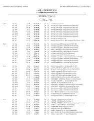 Team Manager Record Report - Lake Lytal Lightning Swim Team