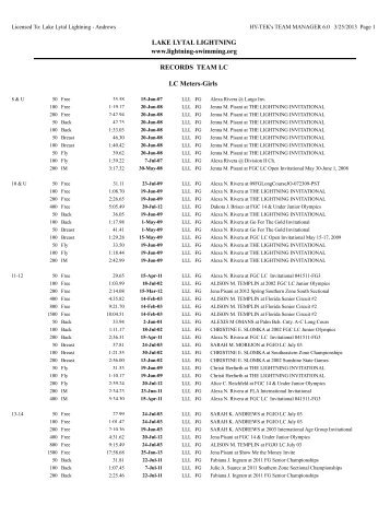 Team Manager Record Report - Lake Lytal Lightning Swim Team