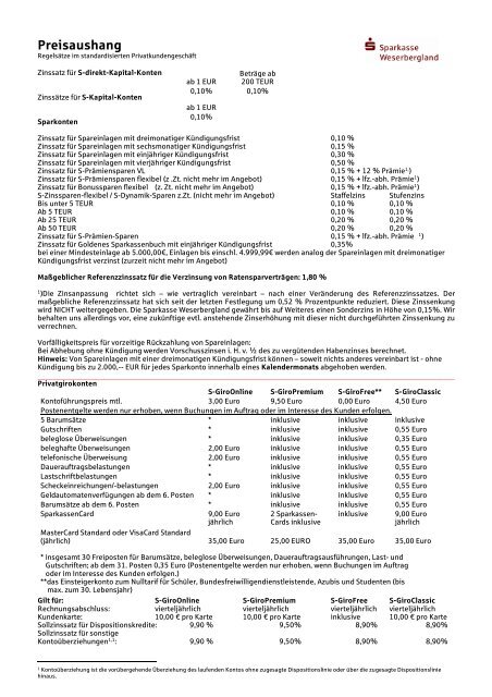 Preisaushang Sparkasse Weserbergland