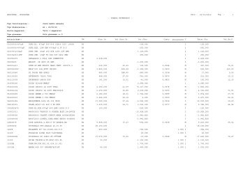 1 Pag. : 23/10/2012 Data : -- STAMPA INVENTARIO ... - Astagiudiziaria