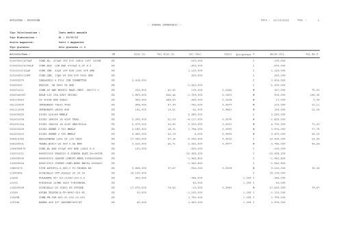 1 Pag. : 23/10/2012 Data : -- STAMPA INVENTARIO ... - Astagiudiziaria