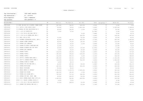 1 Pag. : 23/10/2012 Data : -- STAMPA INVENTARIO ... - Astagiudiziaria