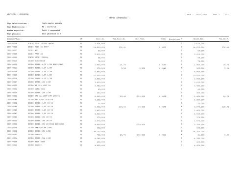 1 Pag. : 23/10/2012 Data : -- STAMPA INVENTARIO ... - Astagiudiziaria