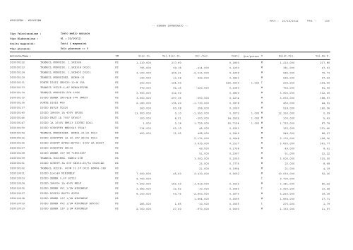 1 Pag. : 23/10/2012 Data : -- STAMPA INVENTARIO ... - Astagiudiziaria