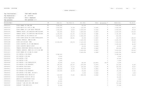 1 Pag. : 23/10/2012 Data : -- STAMPA INVENTARIO ... - Astagiudiziaria