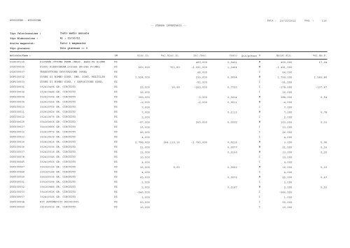 1 Pag. : 23/10/2012 Data : -- STAMPA INVENTARIO ... - Astagiudiziaria