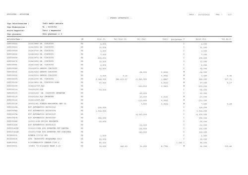 1 Pag. : 23/10/2012 Data : -- STAMPA INVENTARIO ... - Astagiudiziaria