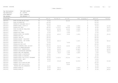 1 Pag. : 23/10/2012 Data : -- STAMPA INVENTARIO ... - Astagiudiziaria