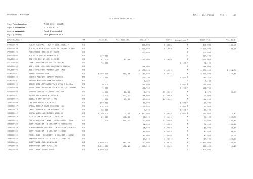 1 Pag. : 23/10/2012 Data : -- STAMPA INVENTARIO ... - Astagiudiziaria