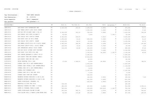 1 Pag. : 23/10/2012 Data : -- STAMPA INVENTARIO ... - Astagiudiziaria