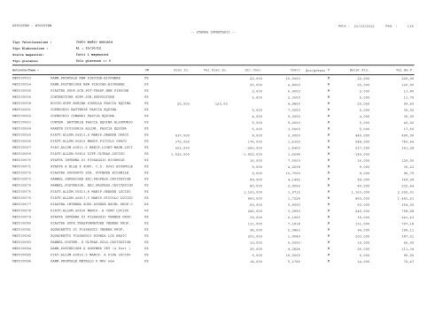 1 Pag. : 23/10/2012 Data : -- STAMPA INVENTARIO ... - Astagiudiziaria