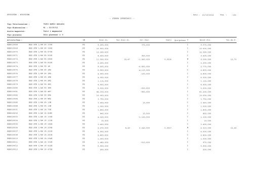 1 Pag. : 23/10/2012 Data : -- STAMPA INVENTARIO ... - Astagiudiziaria