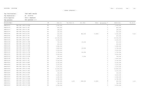 1 Pag. : 23/10/2012 Data : -- STAMPA INVENTARIO ... - Astagiudiziaria