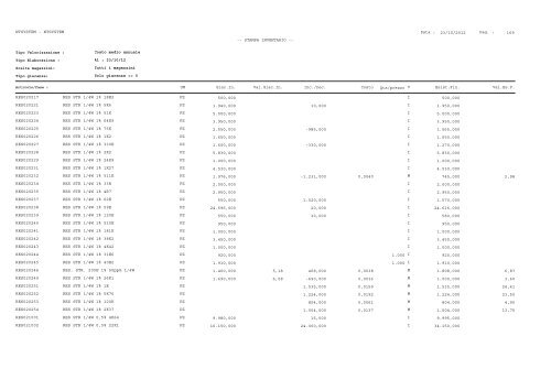 1 Pag. : 23/10/2012 Data : -- STAMPA INVENTARIO ... - Astagiudiziaria