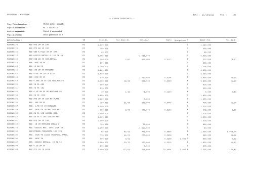 1 Pag. : 23/10/2012 Data : -- STAMPA INVENTARIO ... - Astagiudiziaria