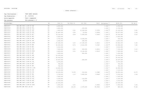 1 Pag. : 23/10/2012 Data : -- STAMPA INVENTARIO ... - Astagiudiziaria