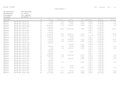 1 Pag. : 23/10/2012 Data : -- STAMPA INVENTARIO ... - Astagiudiziaria