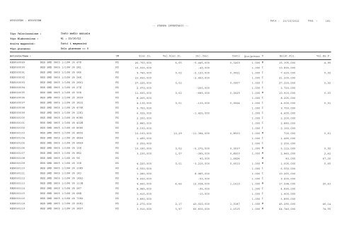 1 Pag. : 23/10/2012 Data : -- STAMPA INVENTARIO ... - Astagiudiziaria