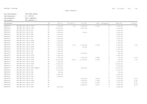 1 Pag. : 23/10/2012 Data : -- STAMPA INVENTARIO ... - Astagiudiziaria