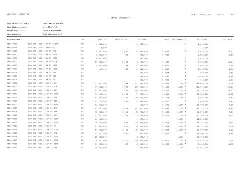 1 Pag. : 23/10/2012 Data : -- STAMPA INVENTARIO ... - Astagiudiziaria