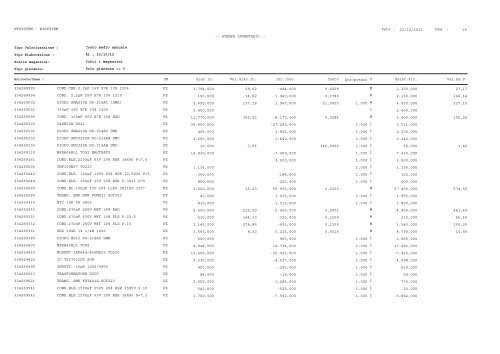 1 Pag. : 23/10/2012 Data : -- STAMPA INVENTARIO ... - Astagiudiziaria