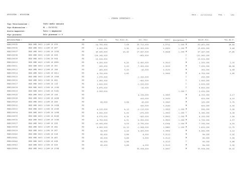 1 Pag. : 23/10/2012 Data : -- STAMPA INVENTARIO ... - Astagiudiziaria