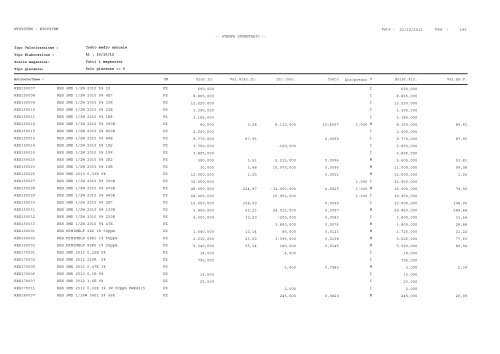 1 Pag. : 23/10/2012 Data : -- STAMPA INVENTARIO ... - Astagiudiziaria