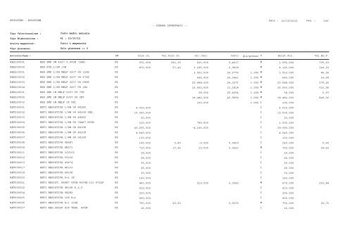 1 Pag. : 23/10/2012 Data : -- STAMPA INVENTARIO ... - Astagiudiziaria