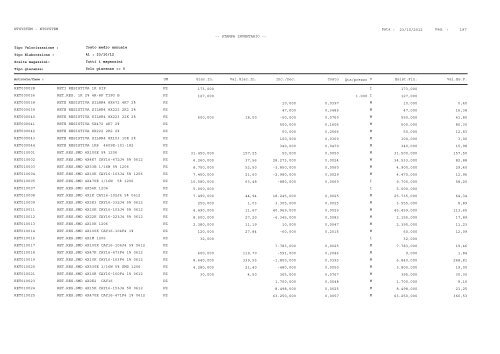 1 Pag. : 23/10/2012 Data : -- STAMPA INVENTARIO ... - Astagiudiziaria