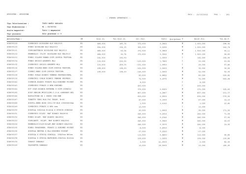 1 Pag. : 23/10/2012 Data : -- STAMPA INVENTARIO ... - Astagiudiziaria