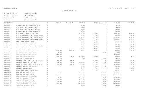 1 Pag. : 23/10/2012 Data : -- STAMPA INVENTARIO ... - Astagiudiziaria