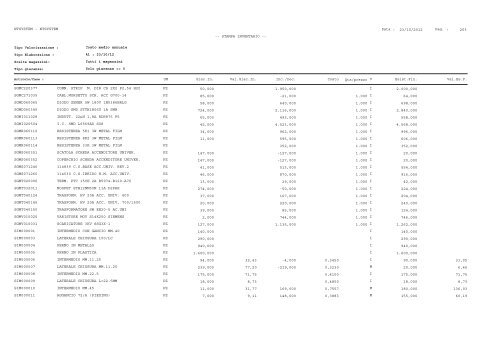 1 Pag. : 23/10/2012 Data : -- STAMPA INVENTARIO ... - Astagiudiziaria