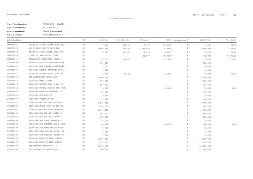 1 Pag. : 23/10/2012 Data : -- STAMPA INVENTARIO ... - Astagiudiziaria