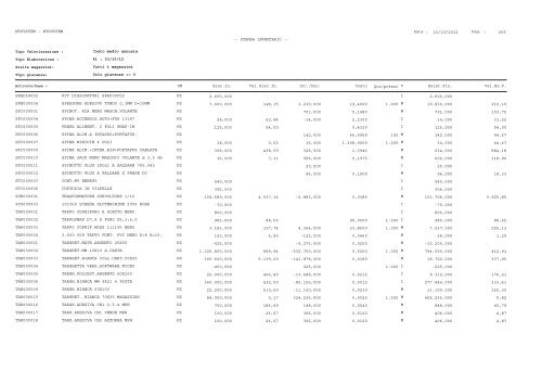 1 Pag. : 23/10/2012 Data : -- STAMPA INVENTARIO ... - Astagiudiziaria