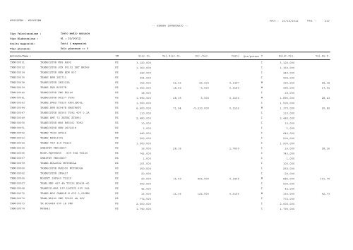 1 Pag. : 23/10/2012 Data : -- STAMPA INVENTARIO ... - Astagiudiziaria