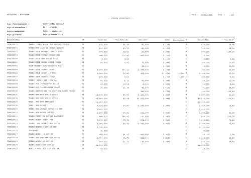 1 Pag. : 23/10/2012 Data : -- STAMPA INVENTARIO ... - Astagiudiziaria