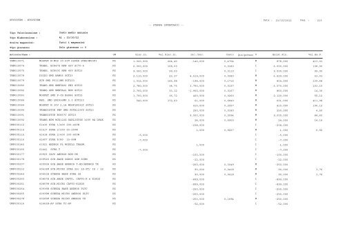 1 Pag. : 23/10/2012 Data : -- STAMPA INVENTARIO ... - Astagiudiziaria