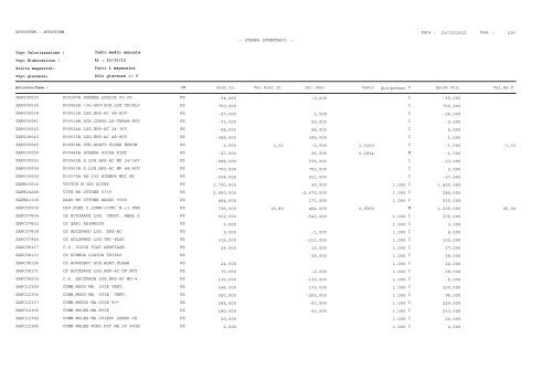 1 Pag. : 23/10/2012 Data : -- STAMPA INVENTARIO ... - Astagiudiziaria