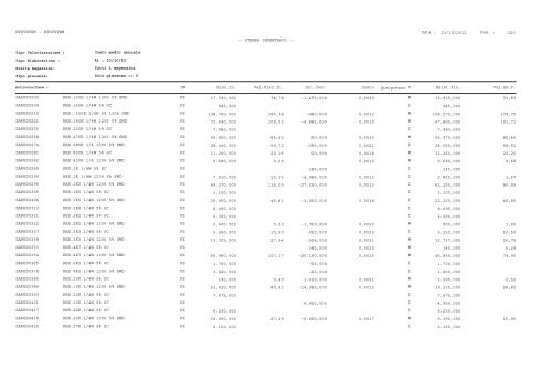 1 Pag. : 23/10/2012 Data : -- STAMPA INVENTARIO ... - Astagiudiziaria