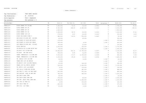 1 Pag. : 23/10/2012 Data : -- STAMPA INVENTARIO ... - Astagiudiziaria