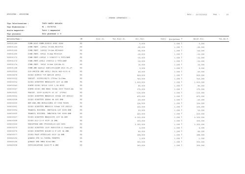 1 Pag. : 23/10/2012 Data : -- STAMPA INVENTARIO ... - Astagiudiziaria